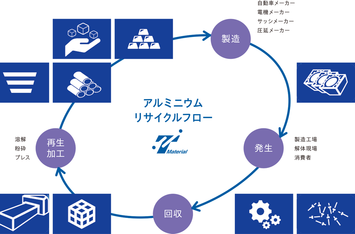 非鉄素材事業