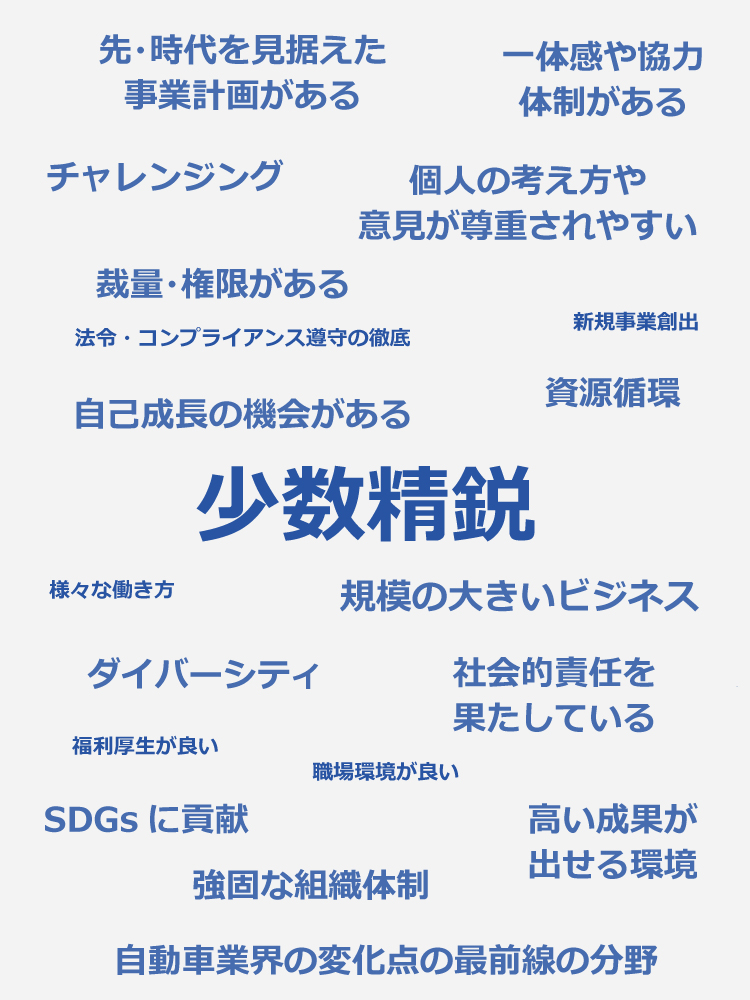 社員に聞いた会社の良いところ